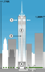 Graphic showing key safety elements of Freedom Tower, proposed for World Trade Center site